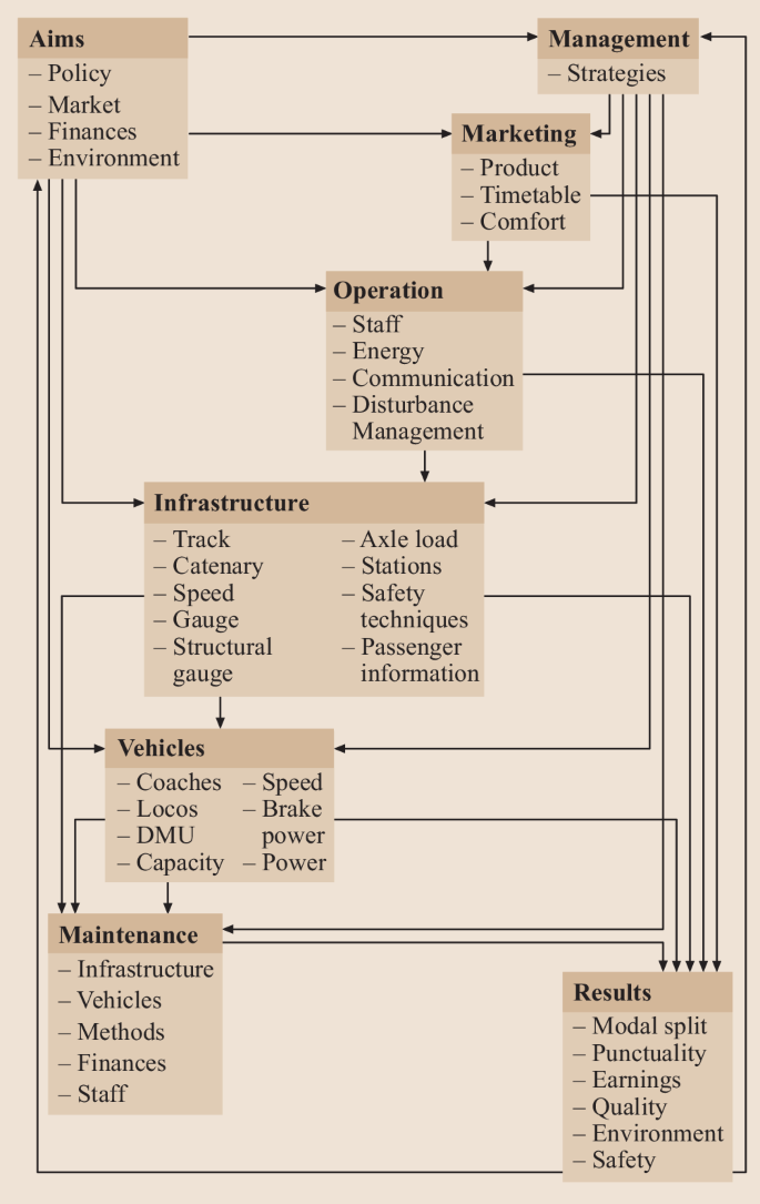 Railway Systems–Railway Engineering | SpringerLink