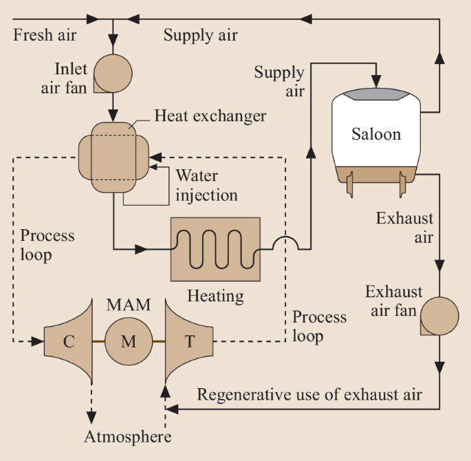 figure 55