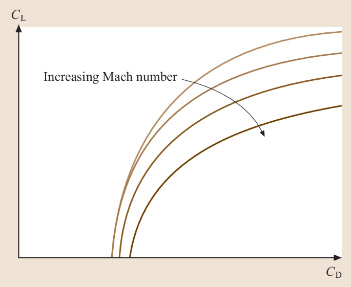 figure 26