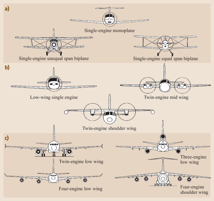 Aerospace Engineering | SpringerLink