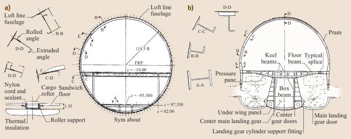 figure 68