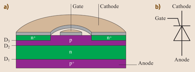 figure 36