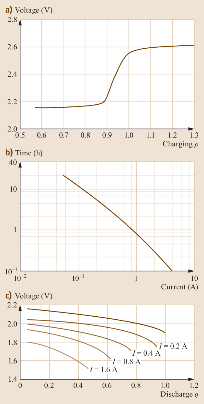 figure 89