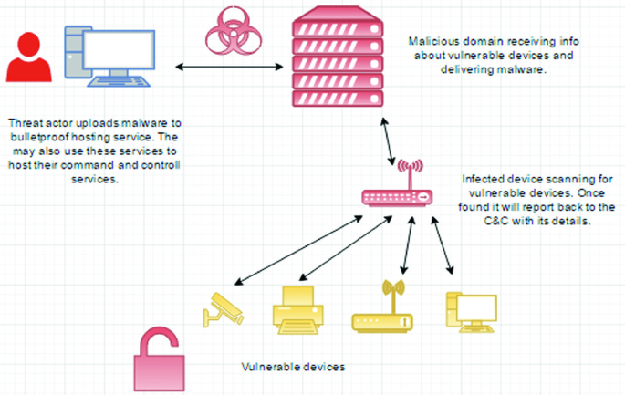 Critical Windows 10 vulnerability used to Rickroll the NSA and Github