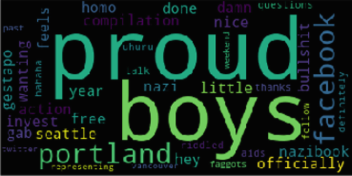 2 Aggregated word cloud of gabs, reposts, and reshares involving a
