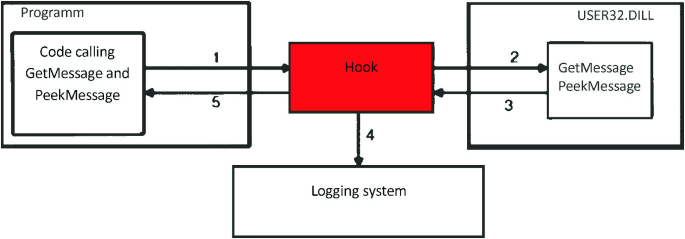 information war. red binary code blocks flowing downward. danger, war,  conflict, hacker, error and virus concepts. dark red background and  computer language for cyber warfare. Stock Photo