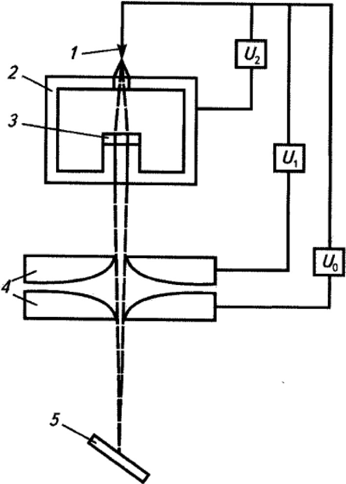 figure 47