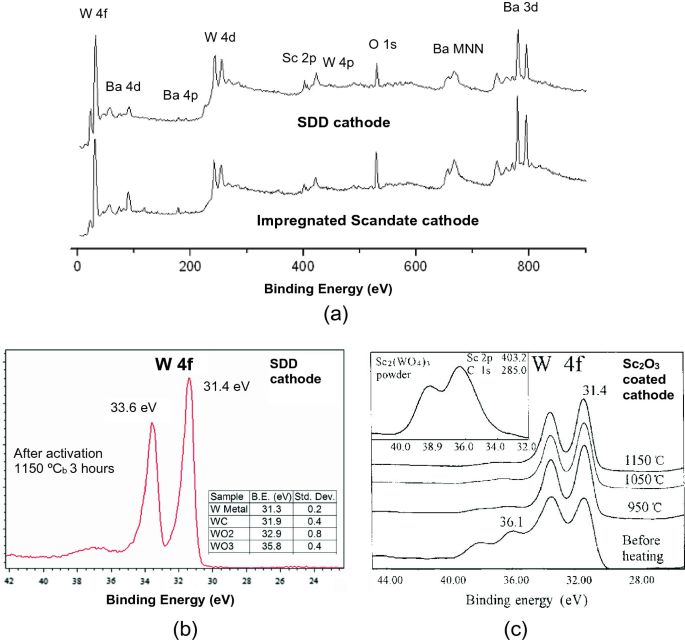 figure 40