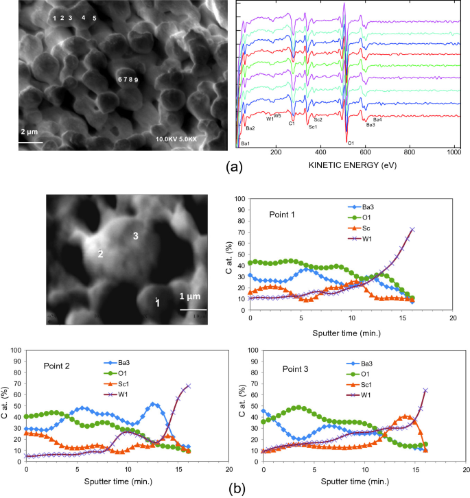 figure 42