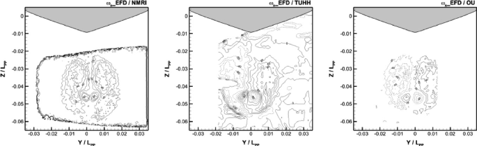 figure 33