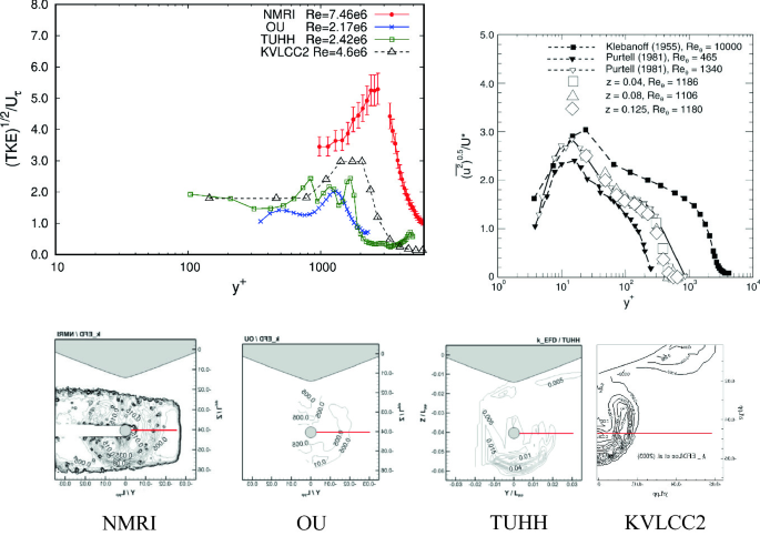 figure 35