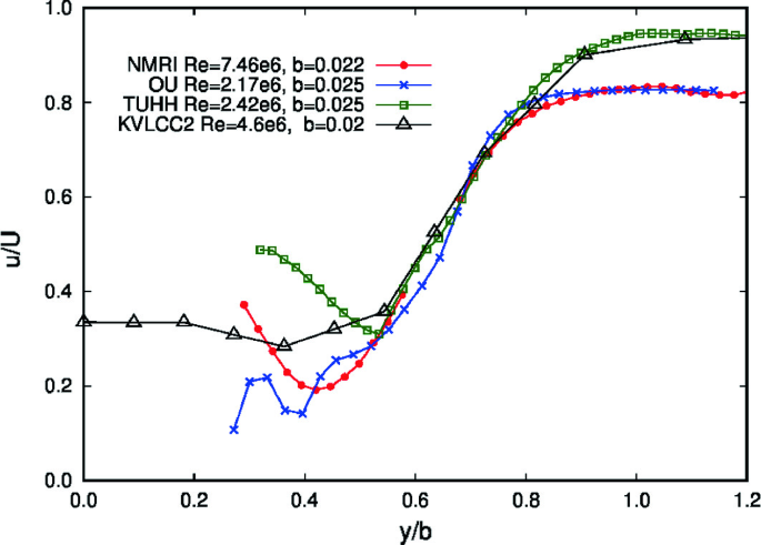 figure 37