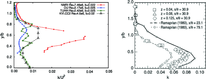 figure 38