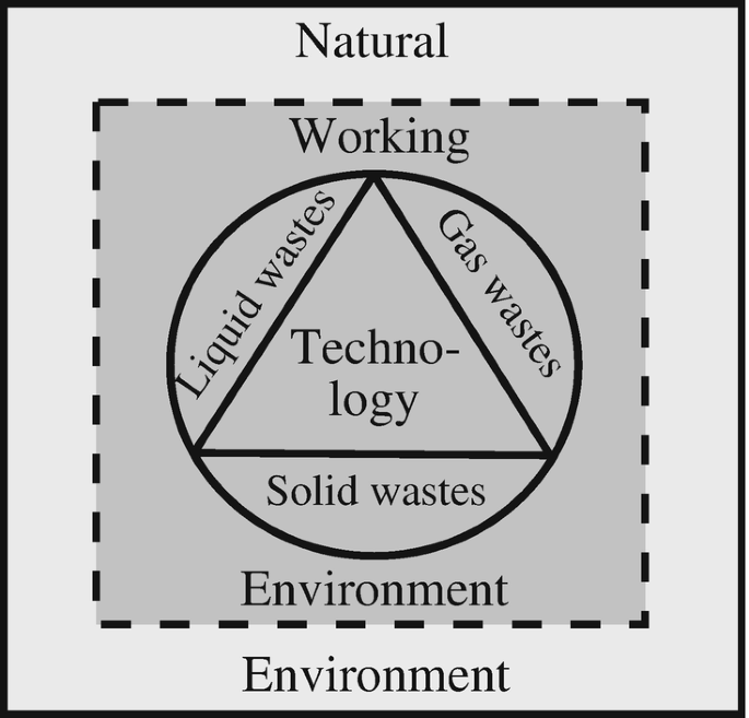 Ironing Out Nutrition's Bell-Shaped Curve – A Lab Aloft