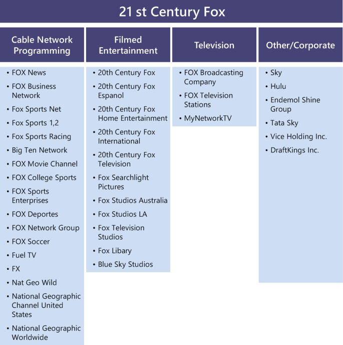 20th Century Fox News Corporation Fox Searchlight Trademark, 20th century  fox logo transparent background PNG clipart