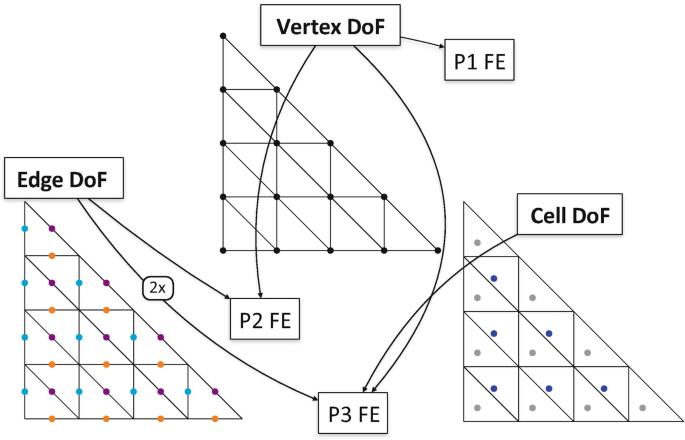 figure 14