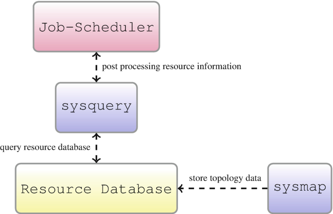 GitHub - big-data-lab-team/paper-io-simulation: A paper describing a page  cache simulator implemented in the WRENCH framework