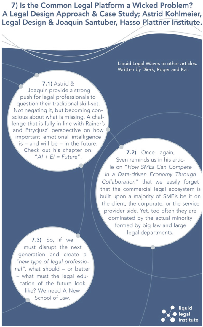 An illustration depicts the statements of articles 7.1, 7.2, and 7.3 related to the legal design approach.