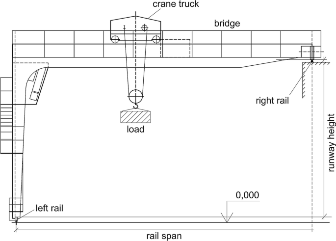 Setting-Out and Measurement of Cranes and Crane Runways | SpringerLink