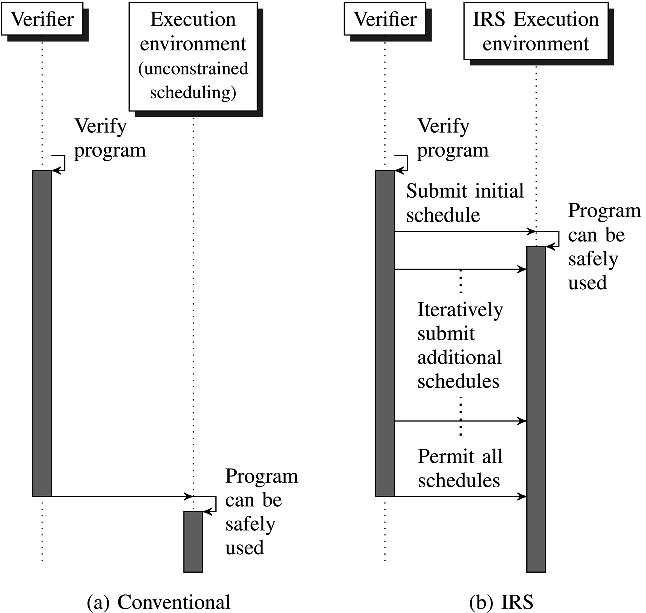 Abstract Decision Engine for Task Scheduling in Linux Based Operating  Systems | SpringerLink