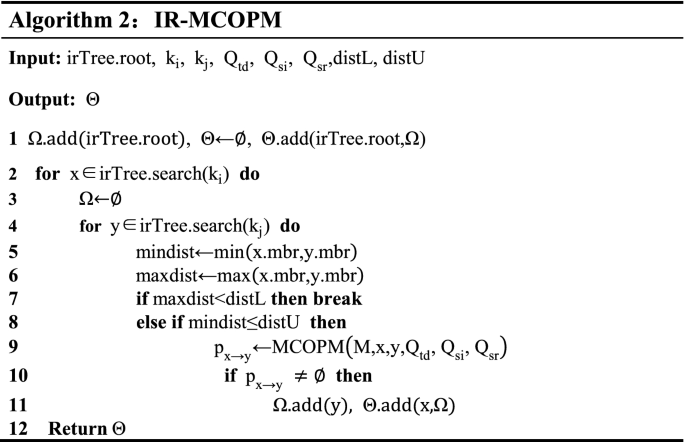 figure b