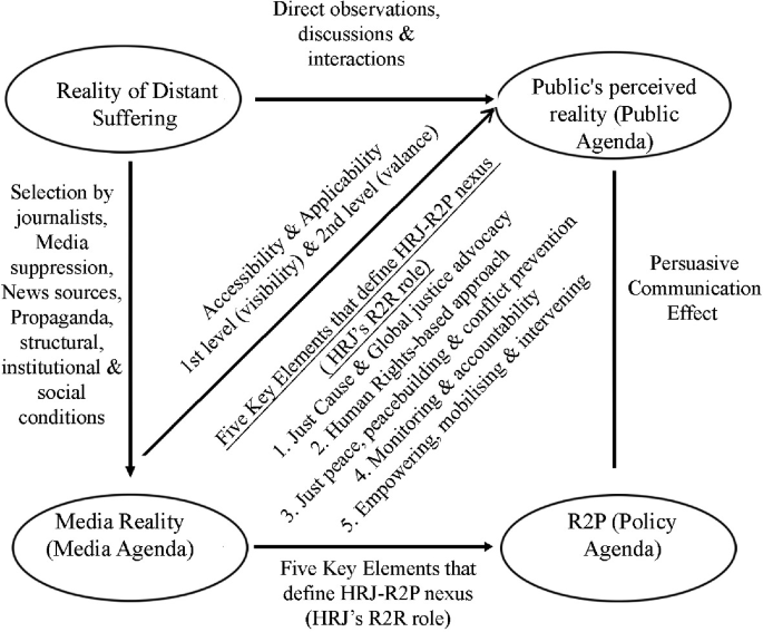 Framing Multimodal Discourses About Place as Graphic Landscaping