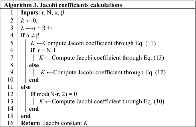 figure c