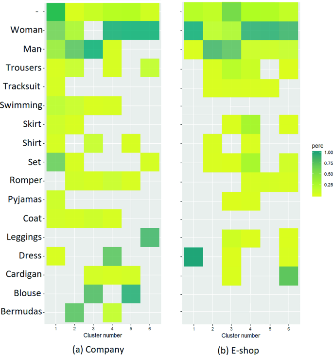 fashion recommendation system research paper figure 4