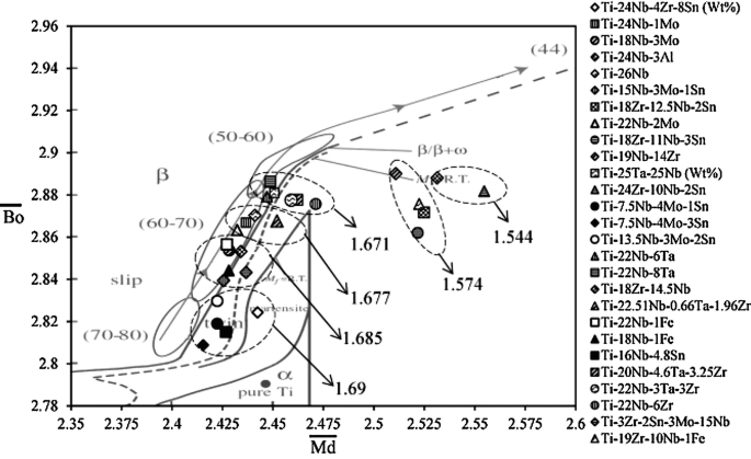 figure 27