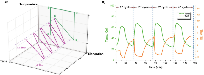 figure 30