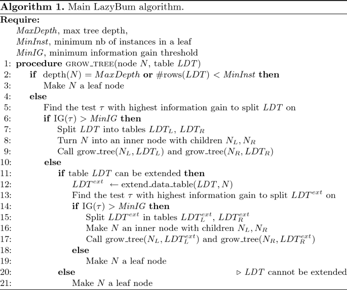 LazyBum: Decision Tree Learning Using Lazy Propositionalization |  SpringerLink