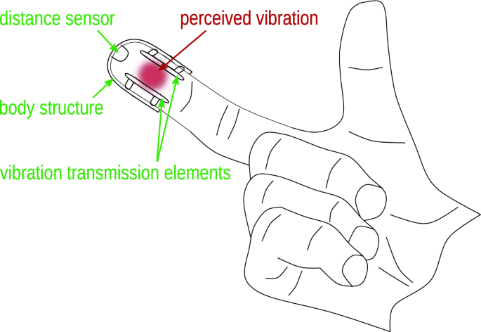 FingerTac  A Wearable Tactile Thimble for Mobile Haptic Augmented Reality  Applications | Springer Nature Link