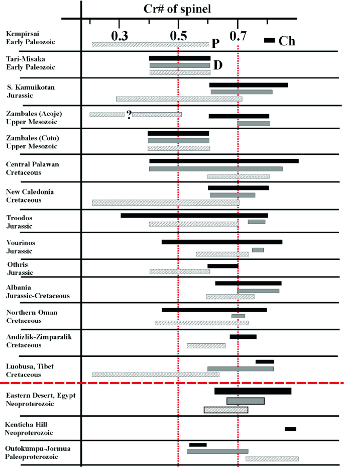 figure 23