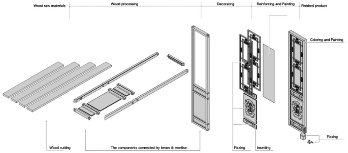 figure 15