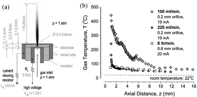 figure 24