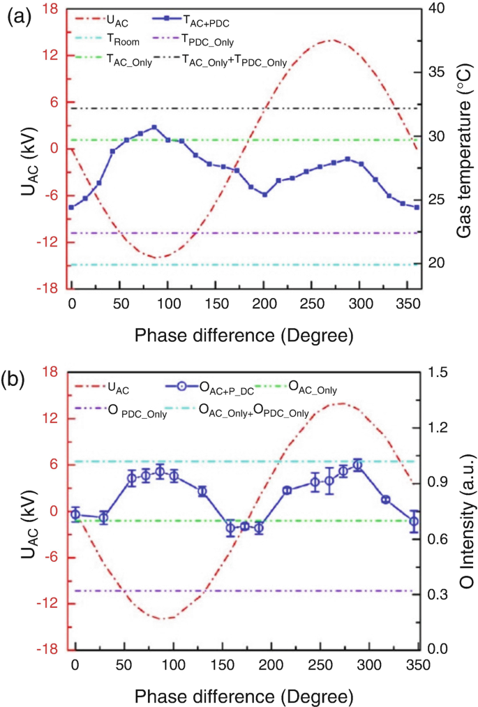 figure 30