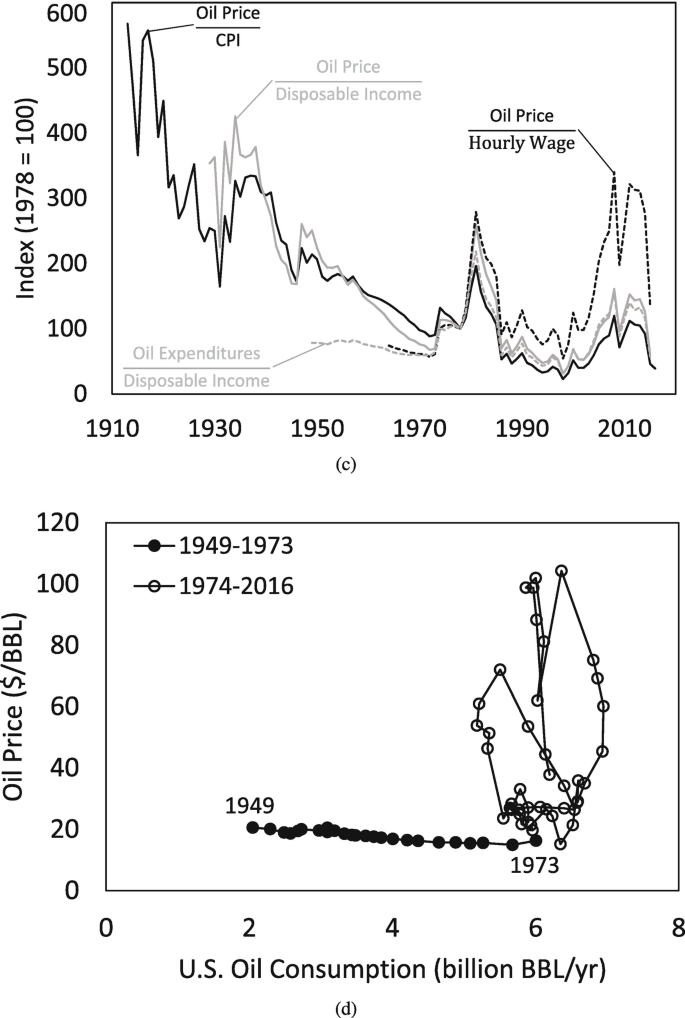 The Energy Narratives: Fossil Fuels Versus Renewables