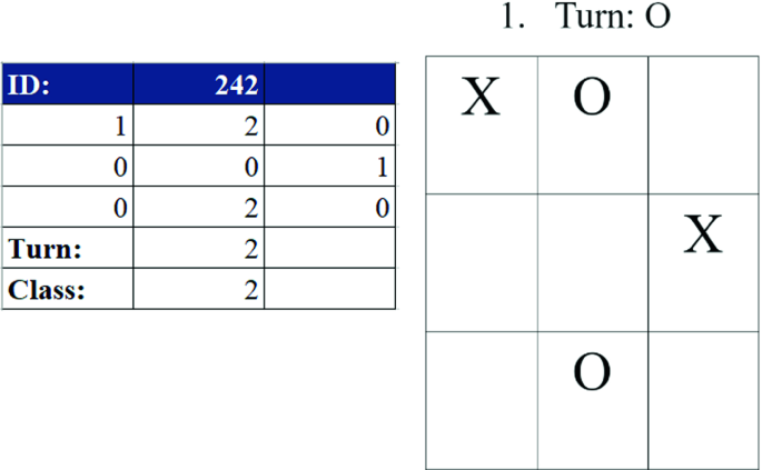 File:Tic-tac-toe-full-game-tree-x-rational.png - Wikimedia Commons