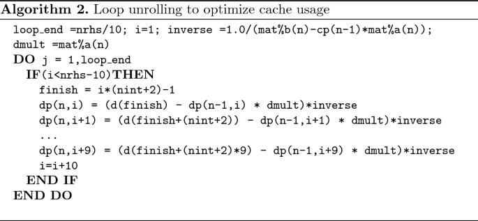 figure b