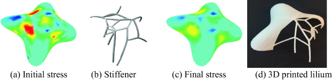 figure 15