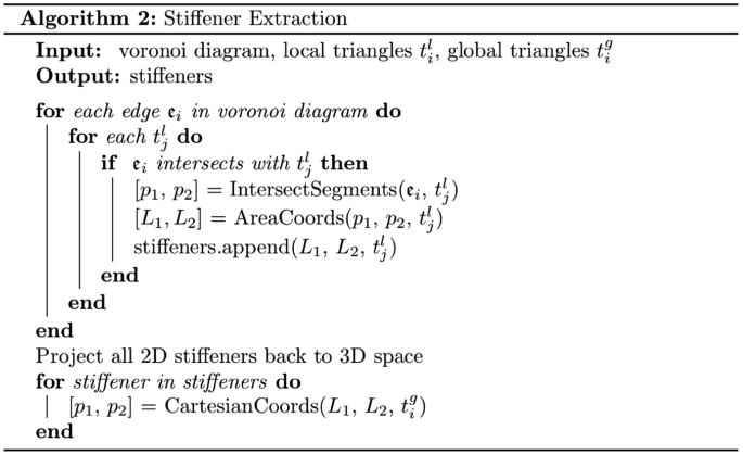 figure b