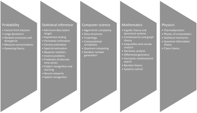 The Role of Millimeter-Wave and 5G in the Fourth Industrial