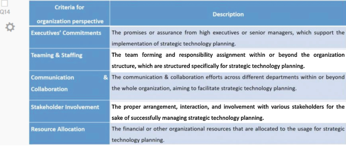 A table with two columns and six rows presents 5 criteria for an organization perspective and its corresponding descriptions.