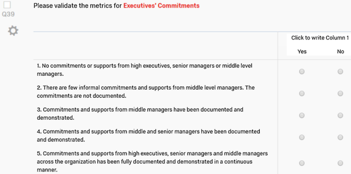 A screenshot displays a check box, Q 39, that requests to validate the metrics for executives’ commitments with yes or no checkboxes below relating to 5 few attributes.