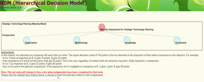 A screenshot of a webpage of H D M, beta 2.0 version, displays a diagram of the strategic technology planning maturity model with a few instructions below.