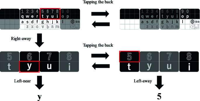 Proposal of Character Input Method for Smartphone Using Hand Movement