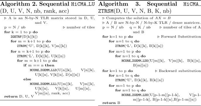 figure b