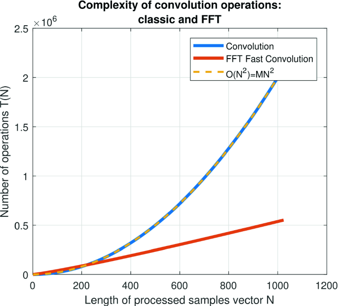 Fast Evaluation of Grünwald-Letnikov Variable Fractional-Order 