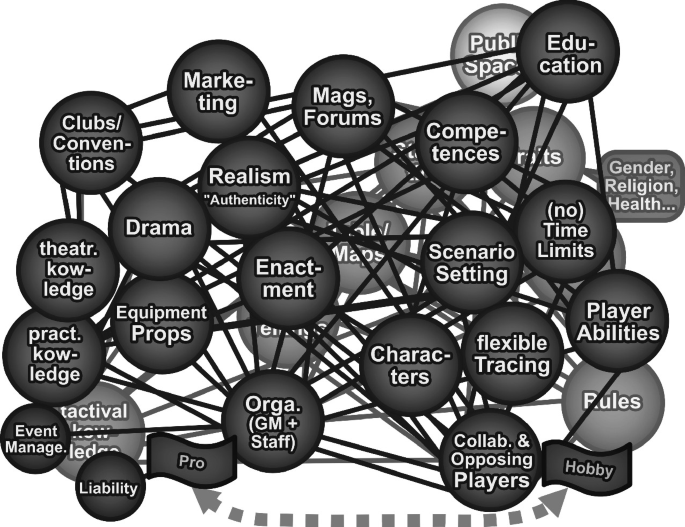 Games—Playing with Borders of Reality, or the First Act | SpringerLink