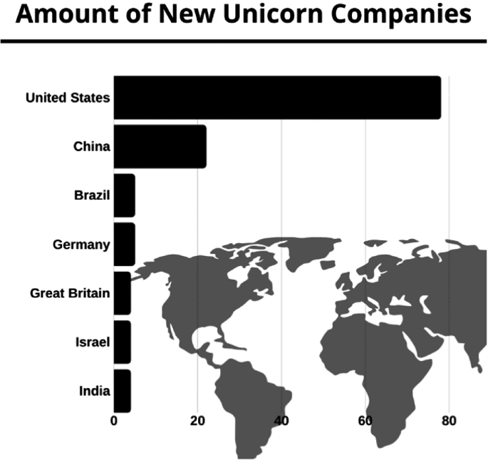 WCM - Crunchbase Company Profile & Funding